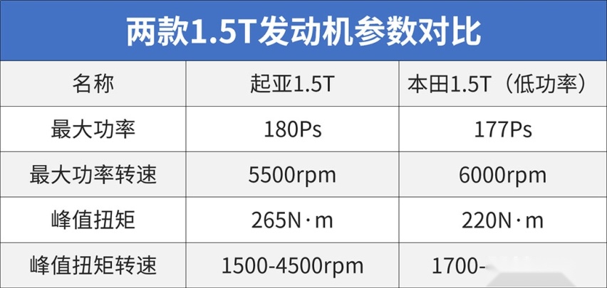 加长55mm，或15万起，帅到不敢认的合资B级车要王者归来？
