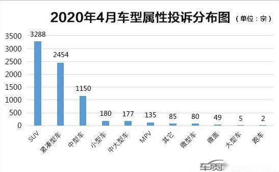 2019年投诉量最少的5款SUV，本田第二，自主力压合资夺冠