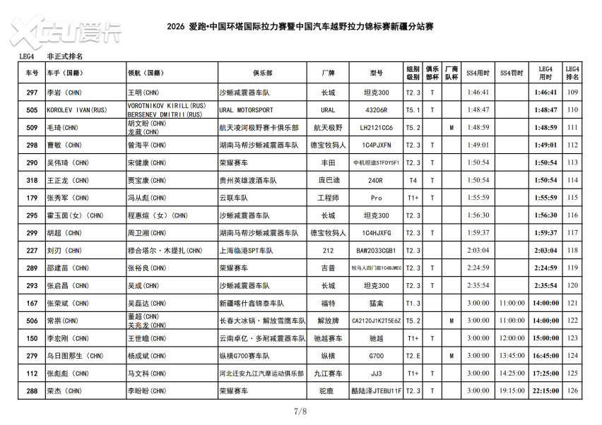 风沙中的短兵相接！2026爱跑·中国环塔国际拉力赛SS4转战和硕金沙滩