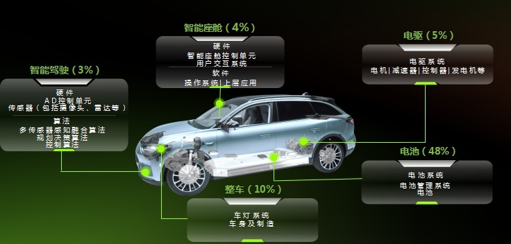 零跑，跑起来了？