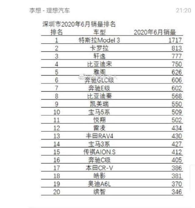 李想:特斯拉凭什么能赢?