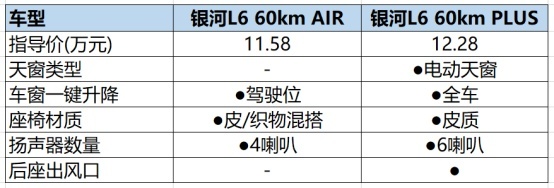 吉利银河L6上市，售11.58万起 哪款车型更值得买？