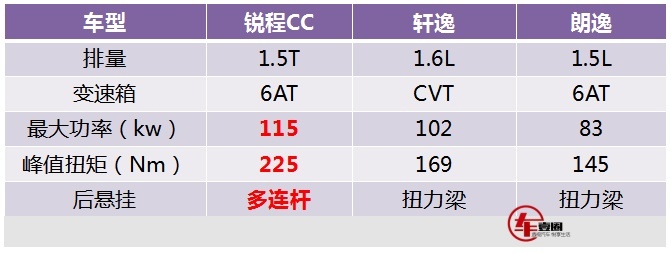 轴距近2.8米，同级唯一后独立悬架，论舒适性还得看这款家轿！
