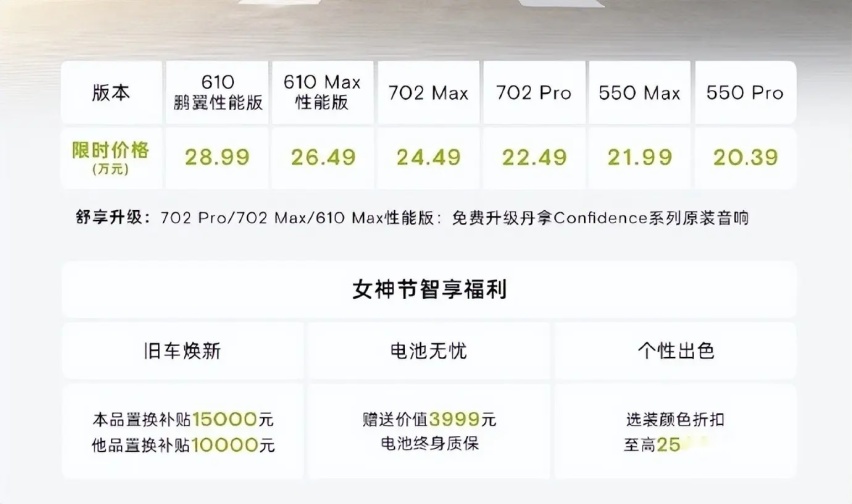 你不买车，车企最着急！多家车企推出购车/置换补贴，最高补5万