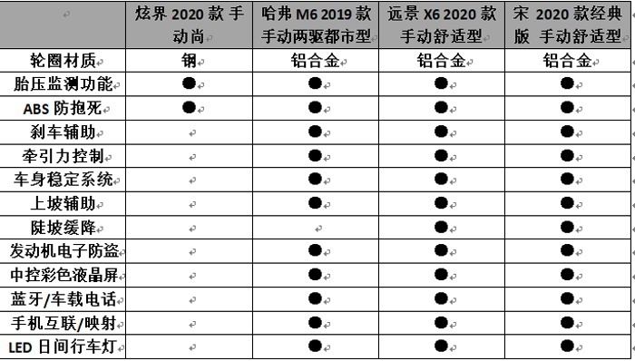 低价能热销?炫界预售5.89万起,全系1.5L自吸+板车悬架
