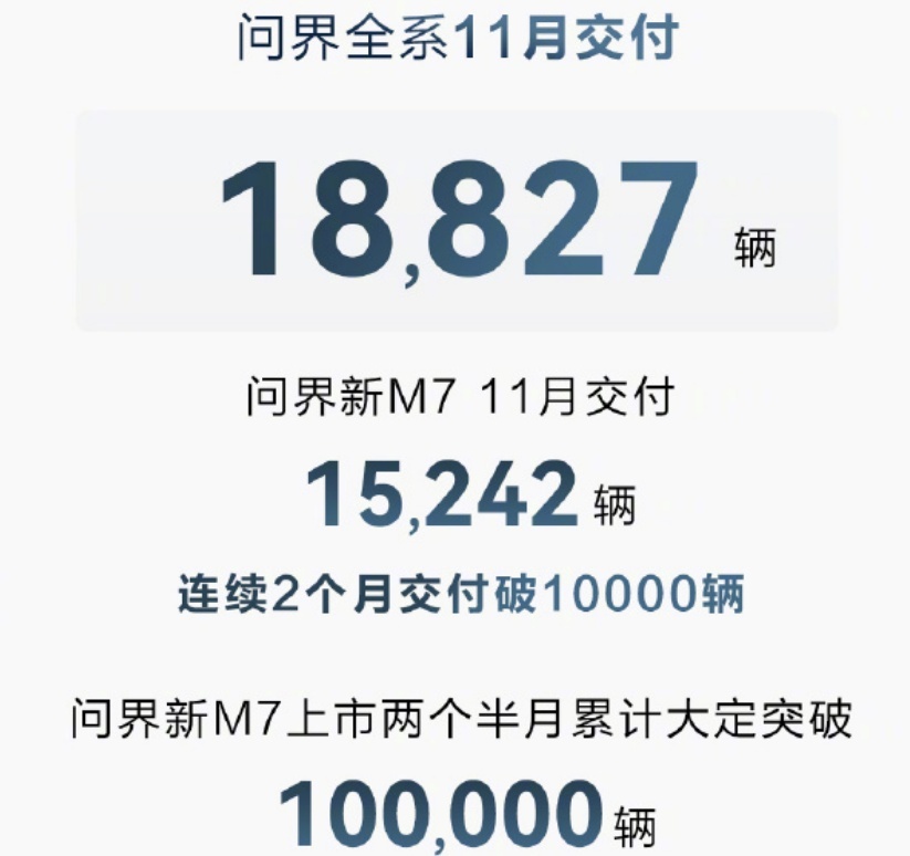 造车新势力11月销量集体飙升，留给合资品牌的时间不多了