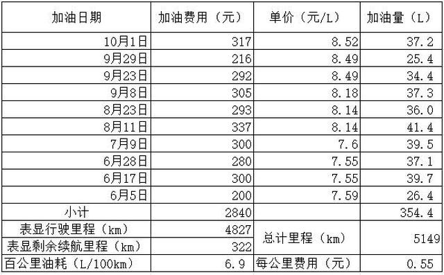 作为一名“卷王之王”的车主，我要实名制安利！