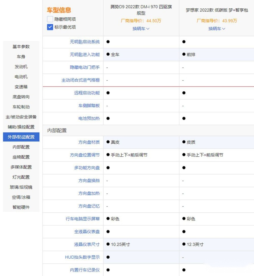 五个层面深入对比，腾势D9和岚图梦想家谁更强？