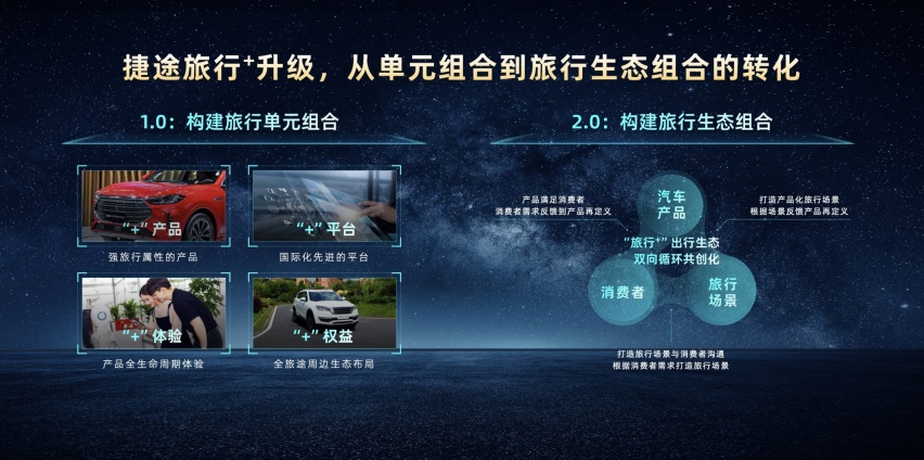 捷途品牌正式独立 产品序列更新/深化“旅行+”战略