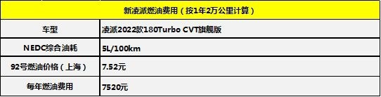都说日系车省钱 新凌派/亚洲狮两款家轿养车费用差多少？