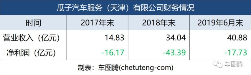 瓜子有毒！瓜子二手车的幻灭，从销售泡水车、命案车开始
