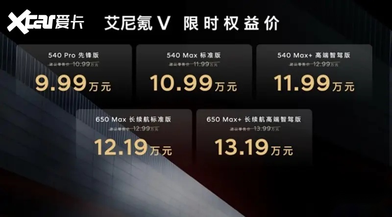 年轻就现在！北京现代艾尼氪V正式上市 9.99万元起重塑高端新能源价值