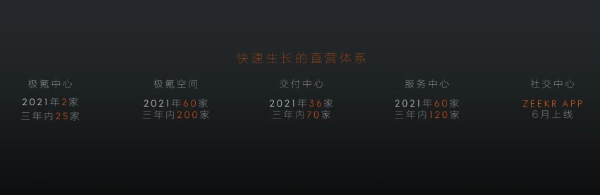 极氪001发布预售价，10月起交付，预售价28.1万元起