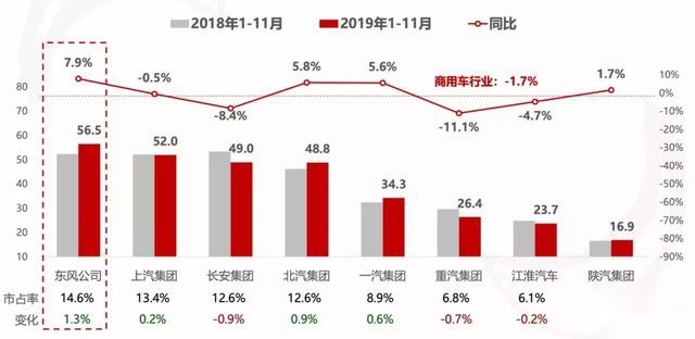 如何实现整体逆势跑赢大市?解读东风公司的2019