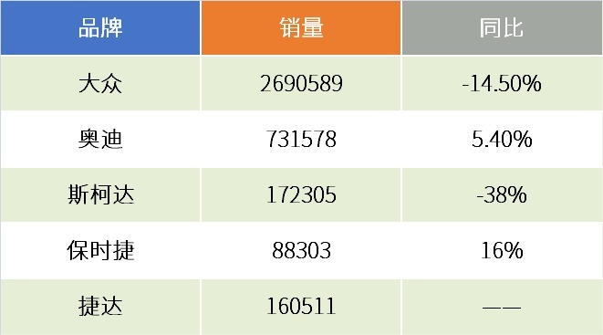 大众集团的销量颓势能在2021年扭转么？｜第三方观察