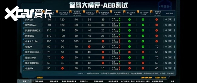 智慧重塑豪华，问界用整车智能体验重购豪华车消费逻辑