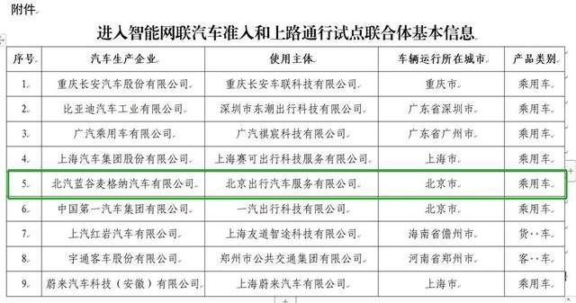 首批！极狐L3荣获准入试点资格，自动驾驶即将成为现实