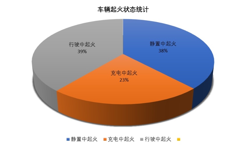 看数据摆事实讲道理，新能源车真的那么容易“火”吗？