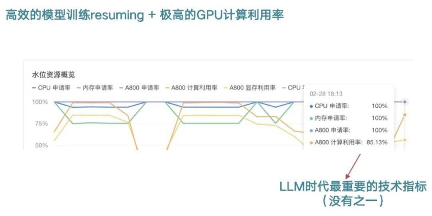 他说中国汽车大模型公司将成全球第一