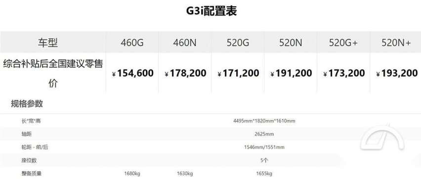 因补贴退坡小鹏部分新车调价 最高涨5900元 小鹏汽车还值得入手吗？