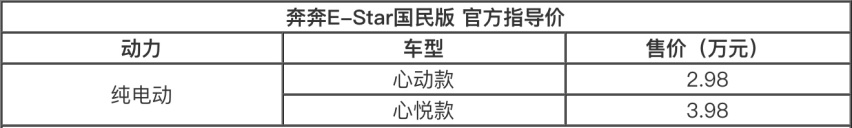 宏光MINI EV的头号对手 奔奔E-Star国民版正式上市