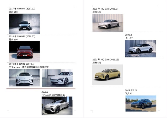 凡F7、蔚来ET5“撞脸”事件信息量太大了，结局竟然是这样！