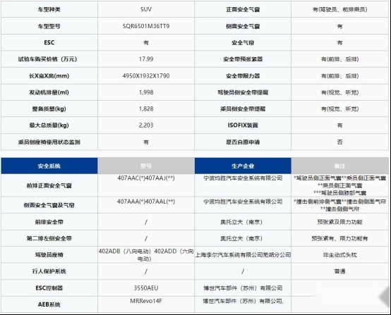 综合得分率92.4%，星途揽月达C-NCAP五星标准