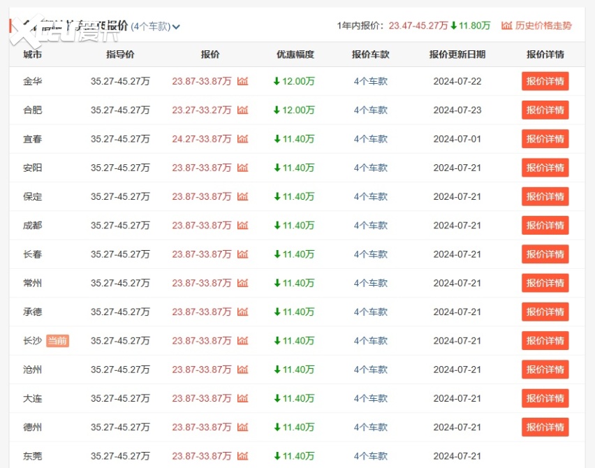 凯迪拉克XT5清库存，部分地区降12万，新款或8月底上市