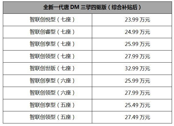 实用性不减，综合能耗降低 全新一代唐DM 双擎四驱版上市