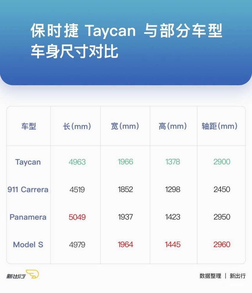 车身尺寸对比.jpg