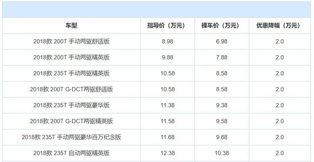 推荐3款拥有不错优惠的国产SUV,想买车的朋友不妨关注!