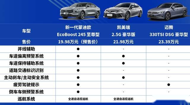 全系2.0T、轴距超2.9米，新一代蒙迪欧要“杀”疯了
