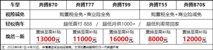 惊喜加码 不止减半 一汽奔腾全系产品购置税全免再送商业险