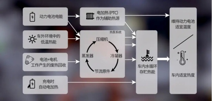 电车年终期末考 高合凭什么做学霸？
