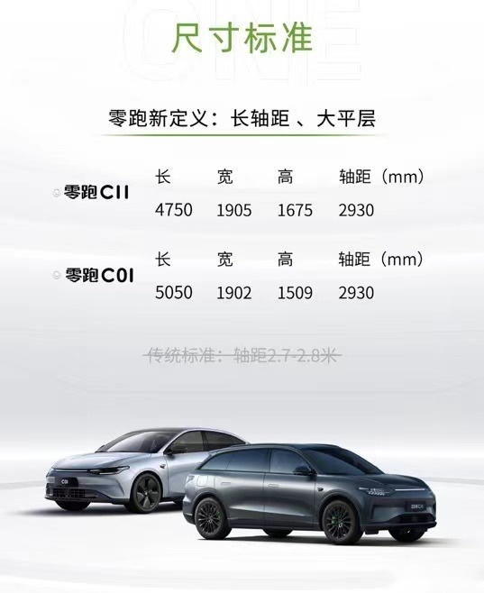 14.98万元起！后驱+双叉臂/续航破千 零跑新品上市！