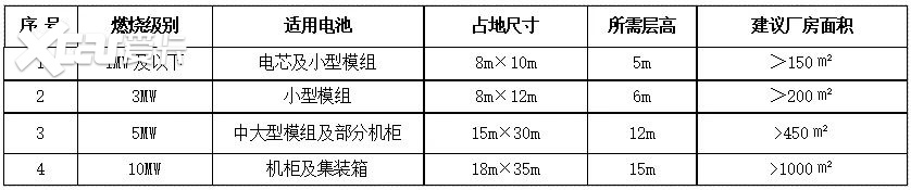泰思泰克邀您参观2024中国智能电动汽车科技与供应链展览会