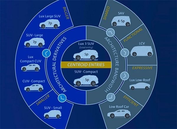 获得欧洲“最佳汽车”称号的竟是台三缸车？朱丽叶GTA发布
