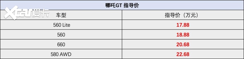 十几万买跑车，还得靠中国品牌，双门GT售17.88万起，续航560km