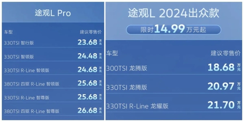 途观L上市仅21天，起步价官降9万