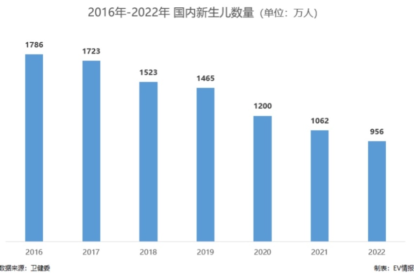“奶妈车”出道？极狐考拉上市: 指导价13.18-16.98万元