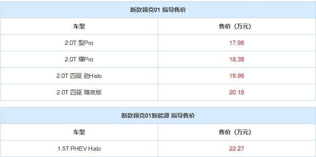 20万级全新领克01配2.0T发动机，你会买吗？