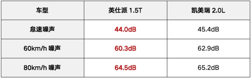 凯美瑞长青不再？本田英仕派成B级车新标杆！