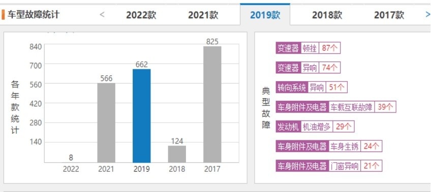 315即将来袭，这些车企已提前写好致歉信？