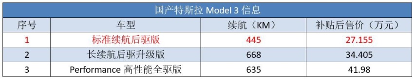 特斯拉“越卖越便宜”,国产电动车却“越卖越贵”,差距在哪呢?