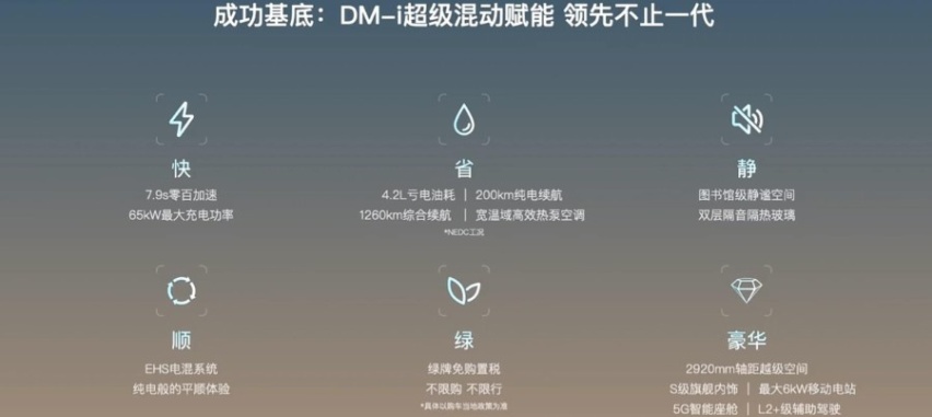 B级价格战开打！比亚迪汉DM-i冠军版&汉DM-p战神版上市