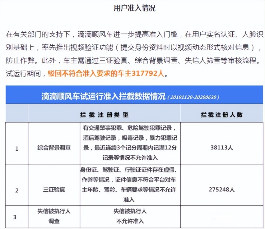 滴滴、哈啰角逐顺风车领域，拼车出行会成为下一个风口吗？