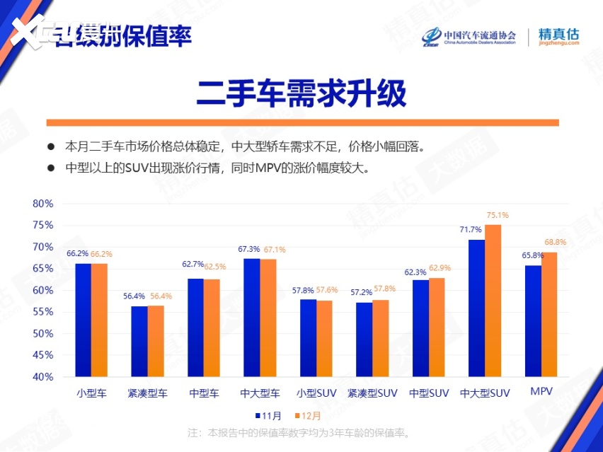 12月汽车保值率发布，大众竟低于起亚、三菱，奥迪重高过宝马