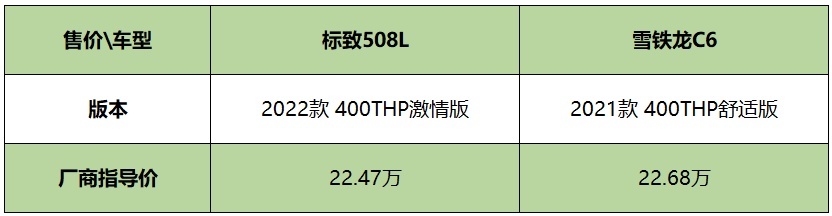 法国人的心思要细细品,标致508L PK雪铁龙C6到底谁更香?