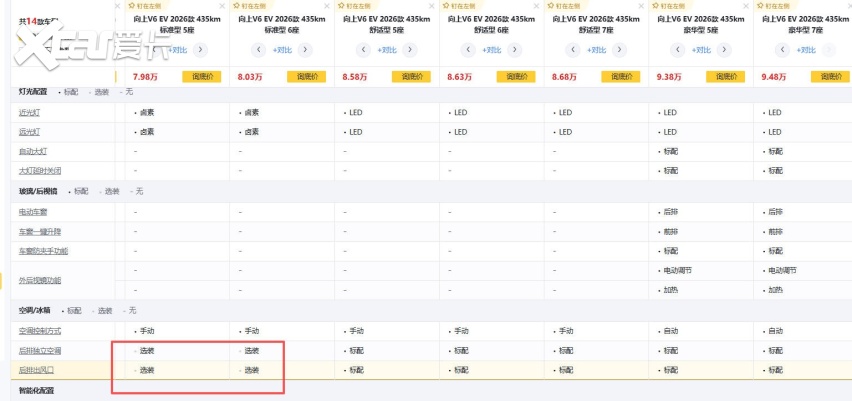 新车观察：6.98万起的纯电MPV鑫源向上V6到底值不值？