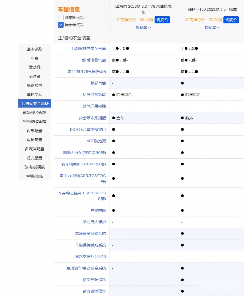 长城山海炮对比新款福特F-150有胜算吗？